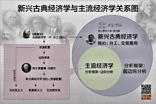 他短暂的一生就是世间一个罕见的传奇——纪念澳华经济学家杨小凯教授 42 他短暂的一生就是世间一个罕见的传奇——纪念澳华经济学家杨小凯教授