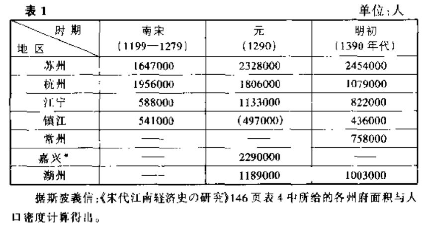中国哪里人最不愿生孩子|大象公会 27 640?wx_fmt=png