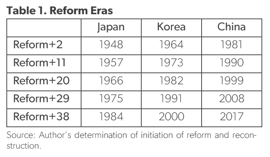 美国智库AEI最新报告:中国经济“奇迹”的来龙去脉 37 美国智库AEI最新报告:中国经济“奇迹”的来龙去脉