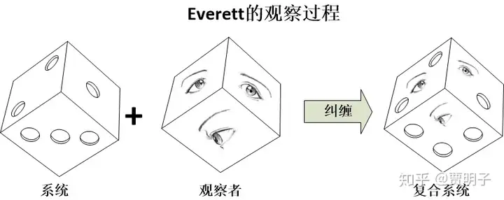 休.埃弗雷特三世(Hugh Everett III)的多重宇宙理论-银河百科全书