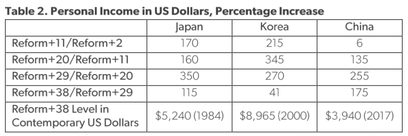 美国智库AEI最新报告:中国经济“奇迹”的来龙去脉 39 美国智库AEI最新报告:中国经济“奇迹”的来龙去脉