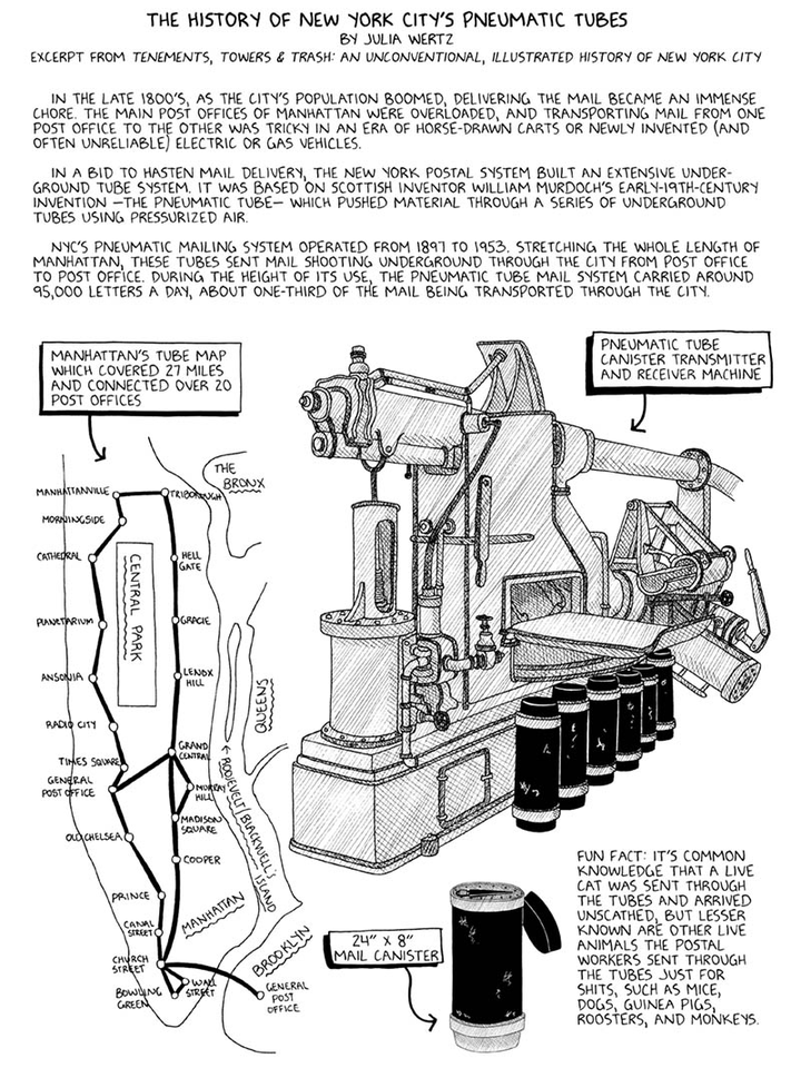 从19世纪开始在纽约曼哈顿运行的气动管道系统Pneumatic tube system 67 从19世纪开始在纽约曼哈顿运行的气动管道系统Pneumatic tube system